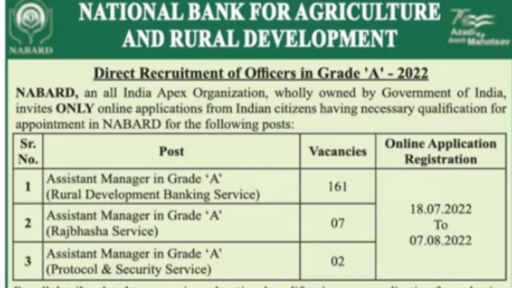 nabard recruitment