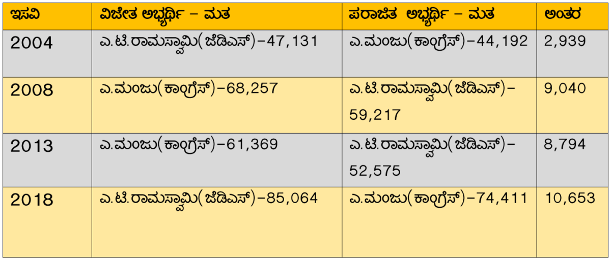 ಅರಕಲಗೂಡು