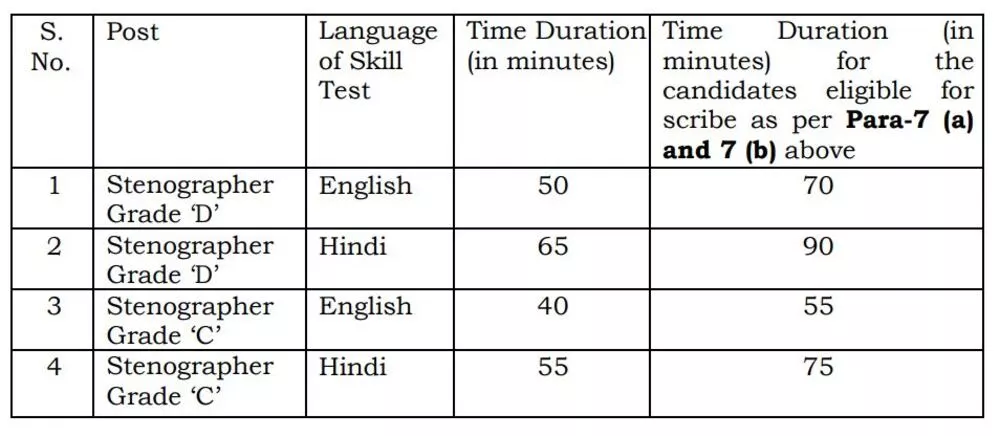 SSC Stenographer 2022