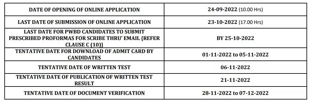 IOCL Recruitment 2022 