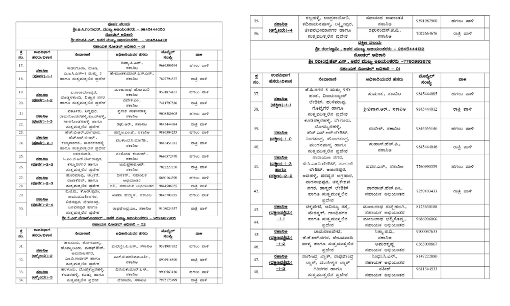 BWSSB Helpline