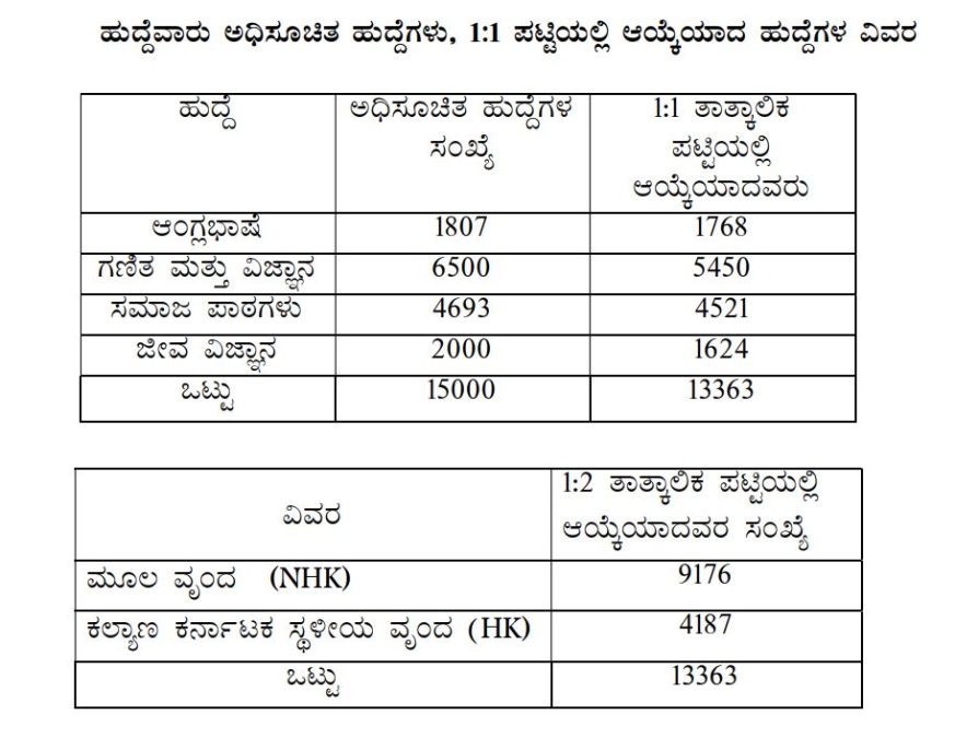 teacher final selection list