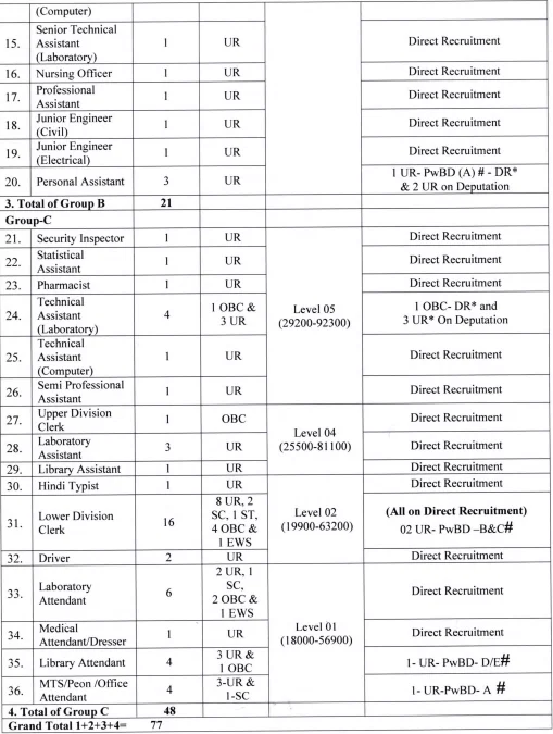 Central University Recruitment