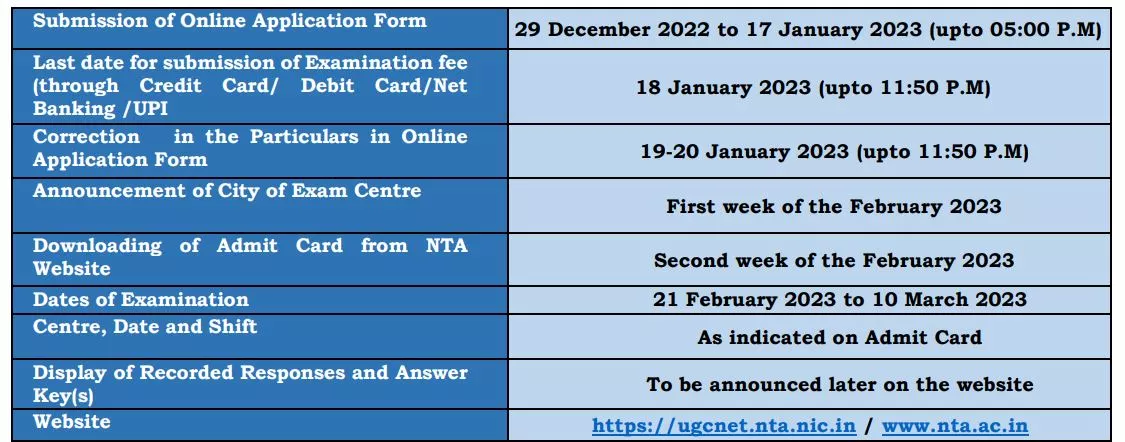 UGC NET 2023
ನೆಟ್‌ ಪರೀಕ್ಷೆಯ ವೇಳಾಪಟ್ಟಿ