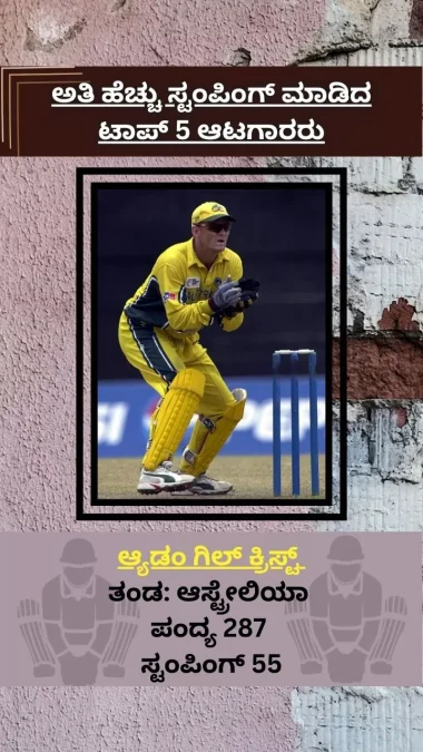 Wicketkeeping Records