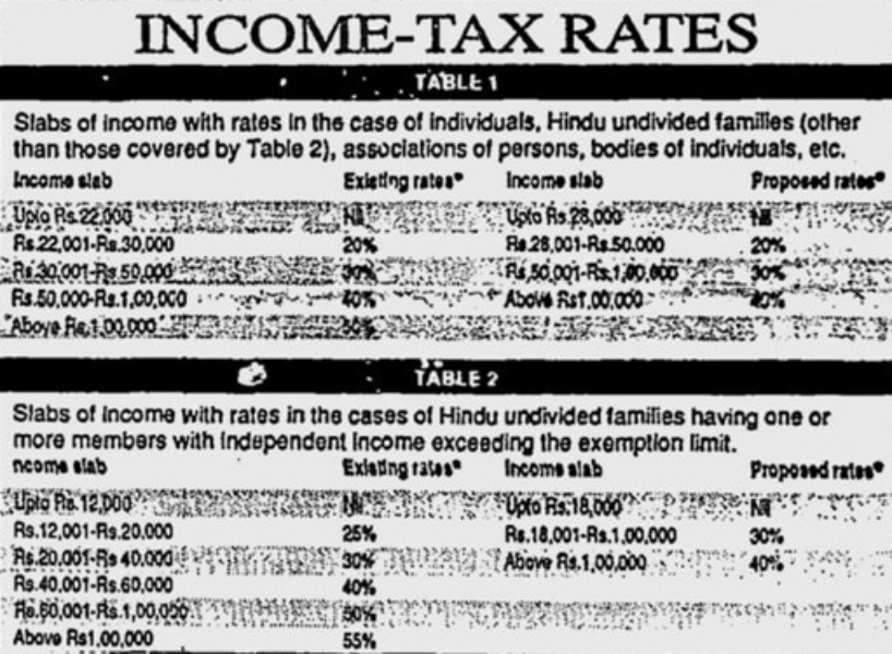 Viral News, 1992 income Tax slab information goes viral on social media