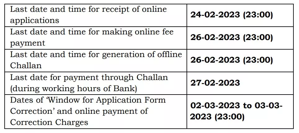 SSC MTS Recruitment 2023
ಎಸ್‌ಎಸ್‌ಸಿ ನೇಮಕ