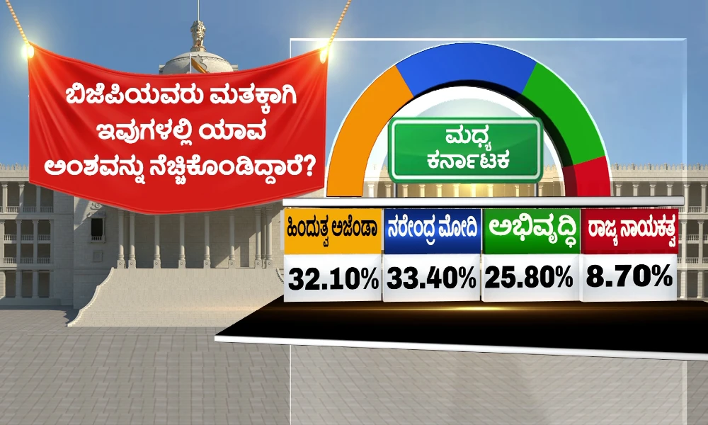 pulse-of-karnataka-vistara Akhada election Survey Mid Karnataka