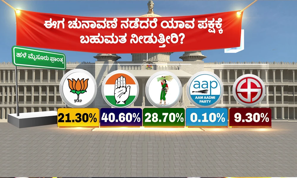 pulse-of-karnataka-vistara akhada survey Old Mysuru Region of Karnataka