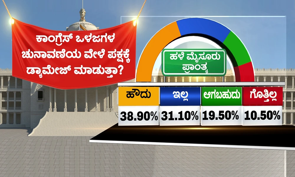 pulse-of-karnataka-vistara akhada survey Old Mysuru Region of Karnataka