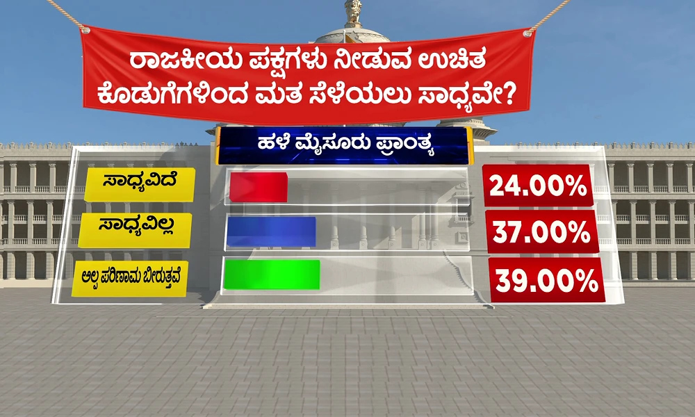 pulse-of-karnataka-vistara akhada survey Old Mysuru Region of Karnataka