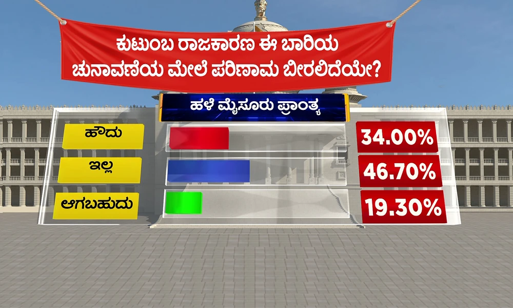 pulse-of-karnataka-vistara akhada survey Old Mysuru Region of Karnataka