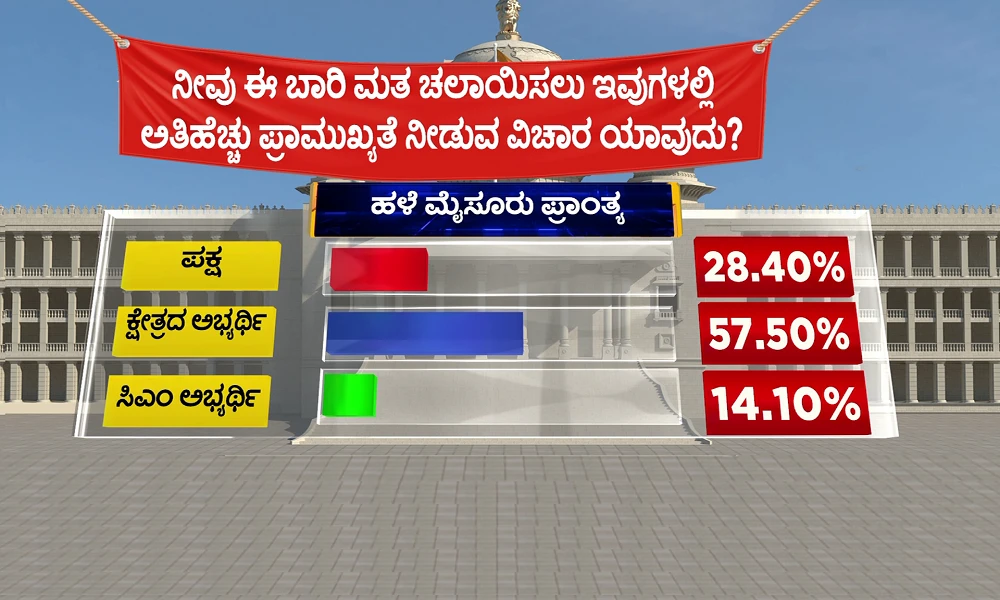 pulse-of-karnataka-vistara akhada survey Old Mysuru Region of Karnataka