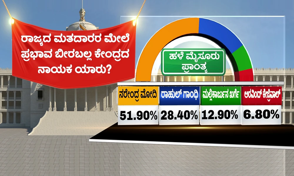 pulse-of-karnataka-vistara akhada survey Old Mysuru Region of Karnataka