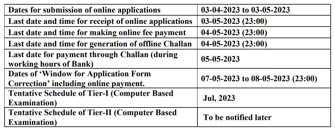 SSC CGL Notification applictaion process begins for 7500 posts check details in kannada