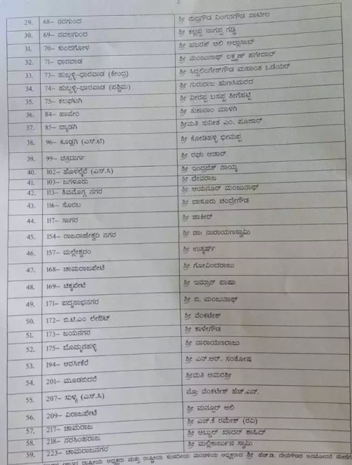  Karnataka Elections 2023 JDS releases its fourth list of 59 candidates