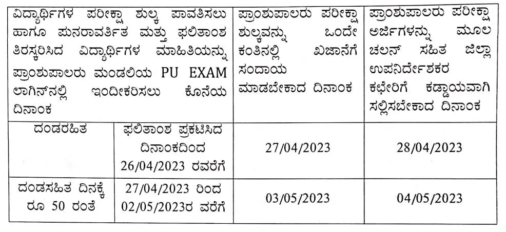 2nd PUC Result 2023 Supplementary Exams Fee and Other Details in kannada