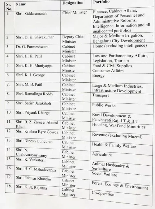 Karnataka Ministers List