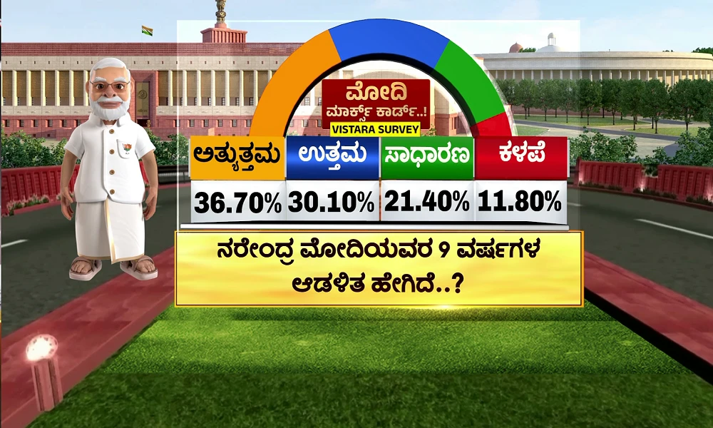 Vistara news survey about mood of the karnataka people about Narendra Modi Govt before Loksabha 2024 