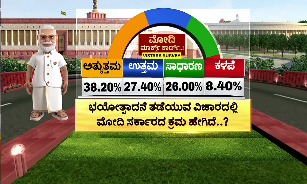 Vistara news survey about mood of the karnataka people about Narendra Modi Govt before Loksabha 2024 