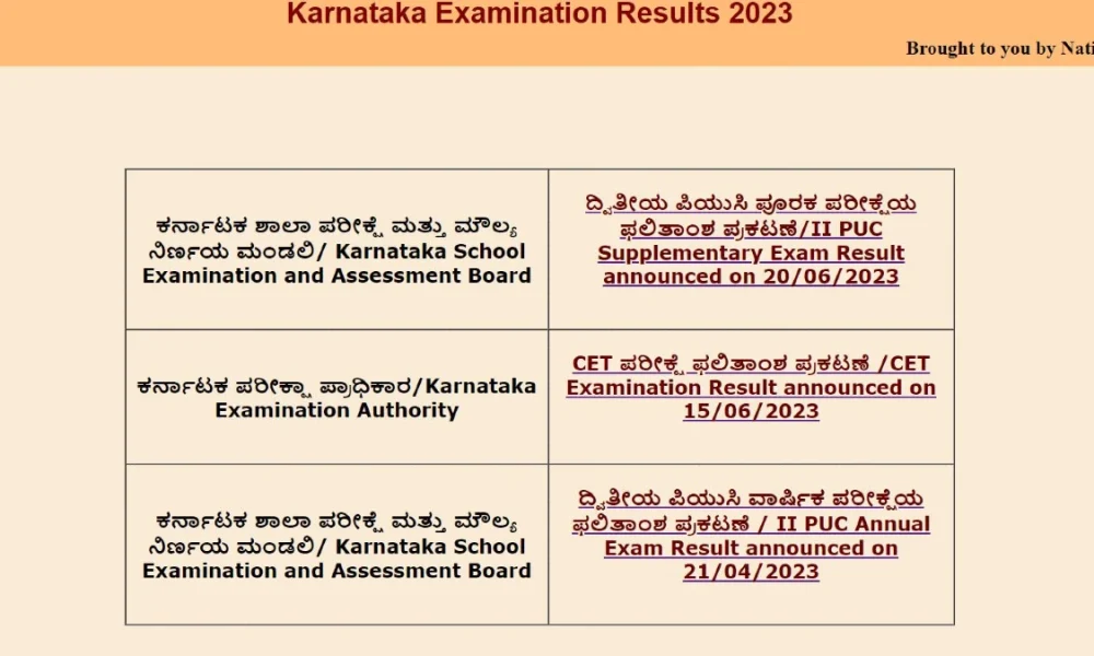 2nd PUC Supplementary Result 2023 WEB
