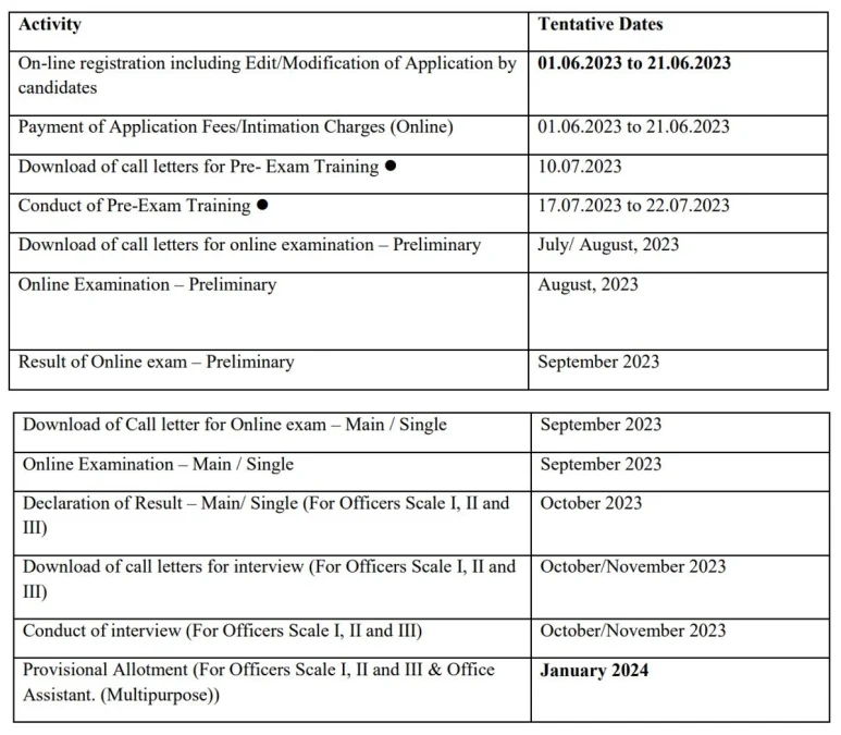 ibps time table 2023