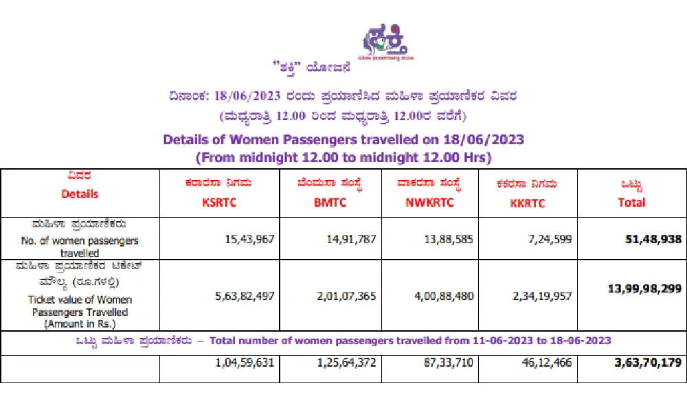 Shakti scheme information
