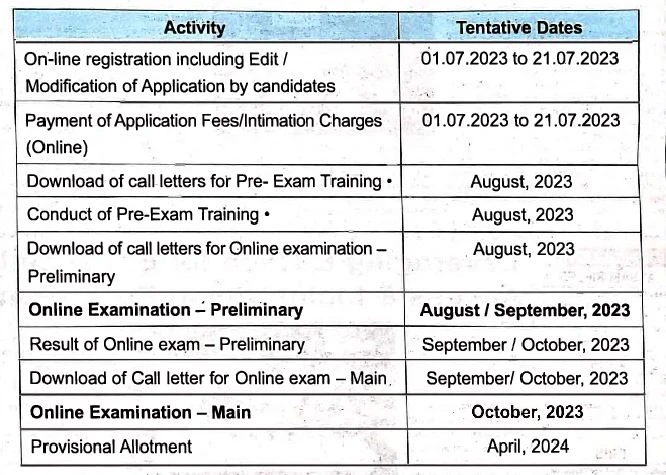 ibps clerk recruitment time table 2023