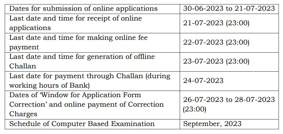 Multi-Tasking (Non-Technical) Staff, and Havaldar (CBIC &
CBN) Examination, 2023