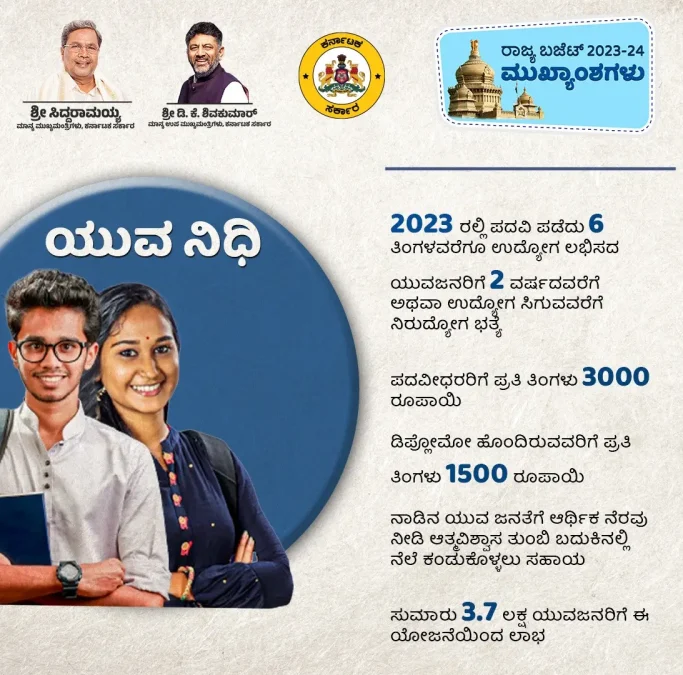 Karnataka Budget 2023 =yuvanidhi