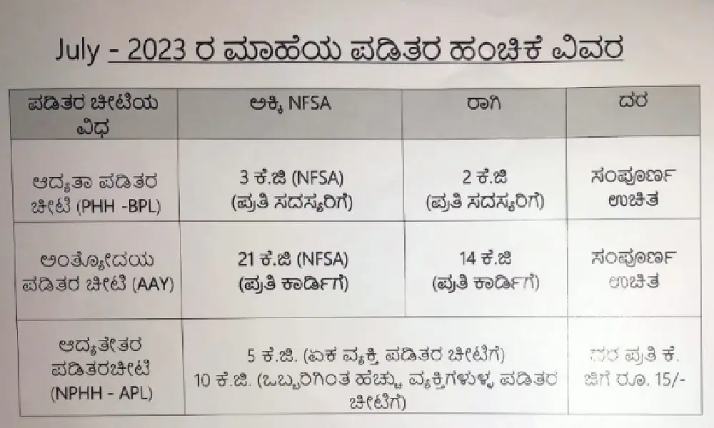 Ration distribution notice