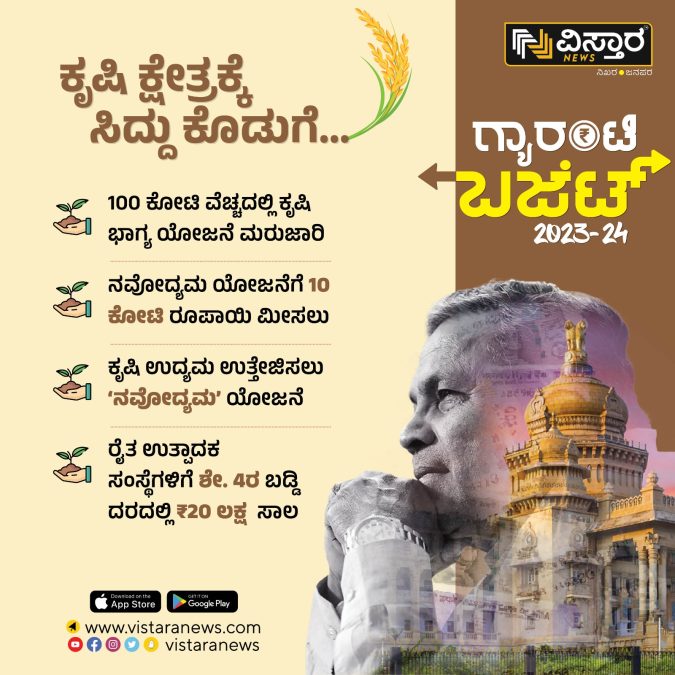 karnataka budget agriculture 