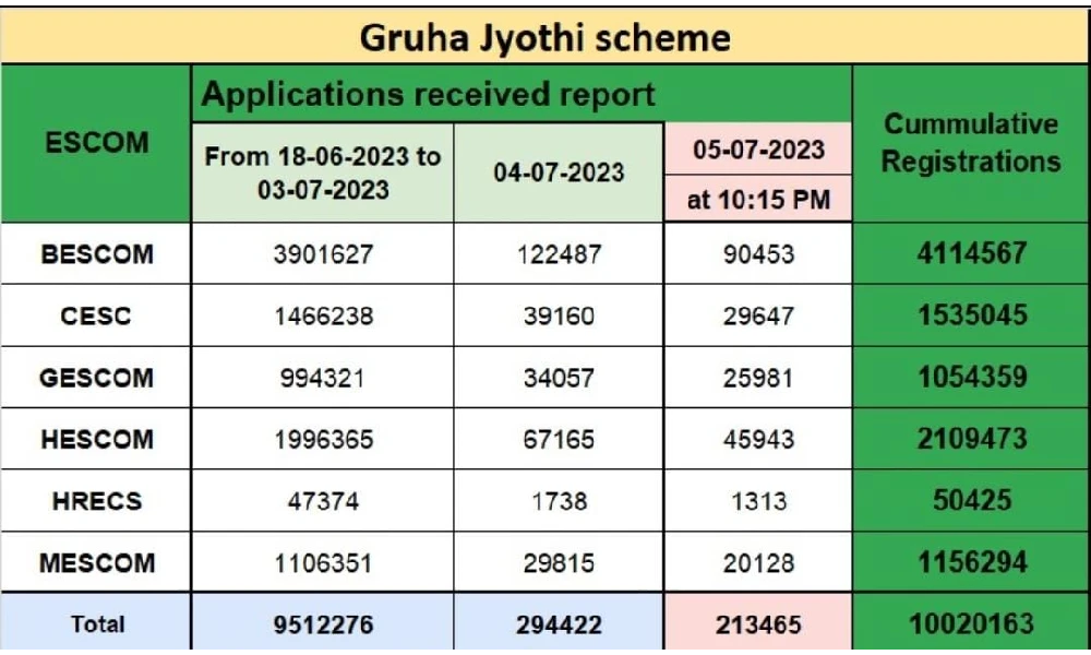 gruhajyothi registration numbers