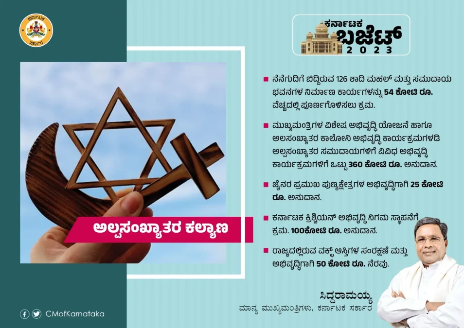 Karnataka Budget 2023 - programs for Muslims