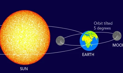 Sun moon and earth