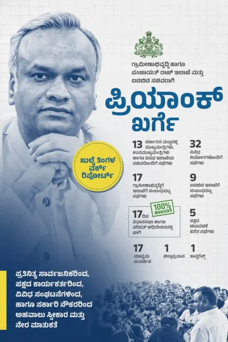 Priyank Kharge Report card