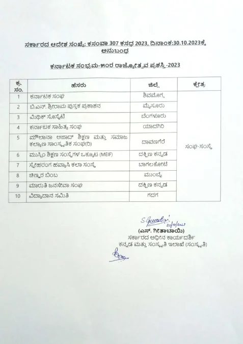 Karnataka Rajyotsava award list
