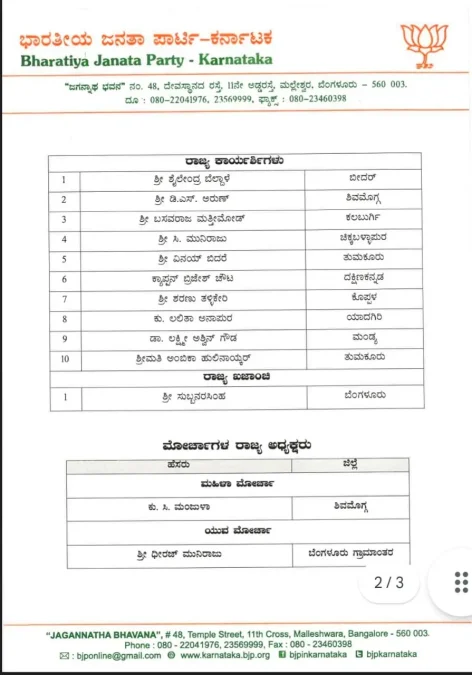 BJP office Bearers Karnataka