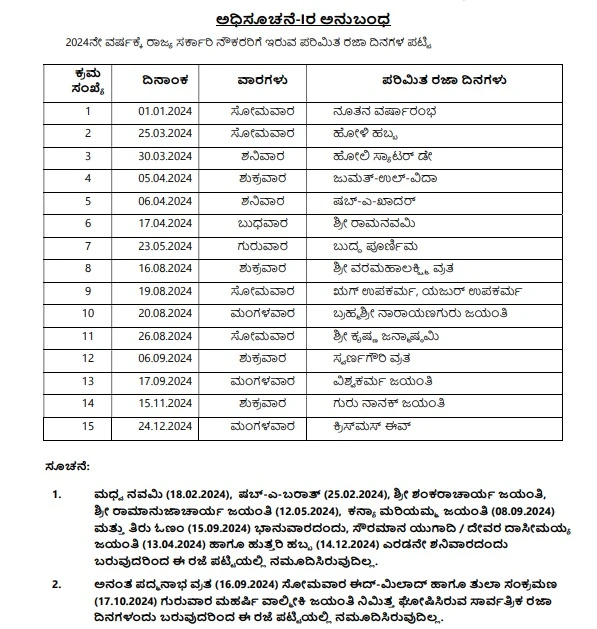 Karnataka Holiday List 2024 ಈ ವರ್ಷ ಸರ್ಕಾರಿ ನೌಕರರಿಗೆ ಪರಿಮಿತ ರಜೆಗಳೆಷ್ಟು