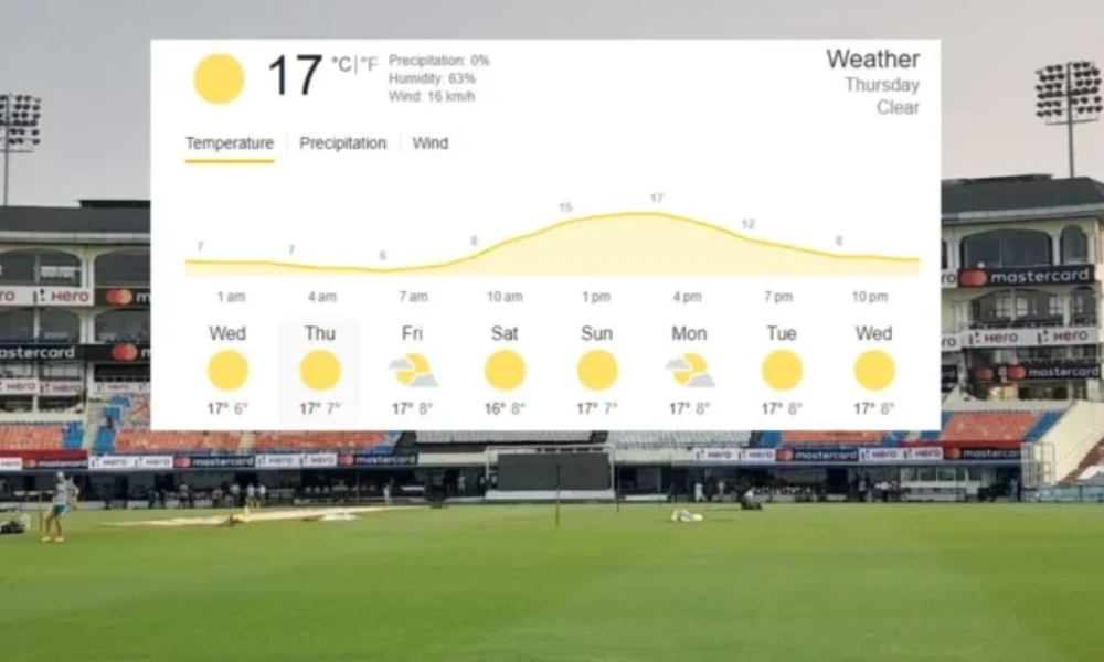 Mohali Weather Forecast