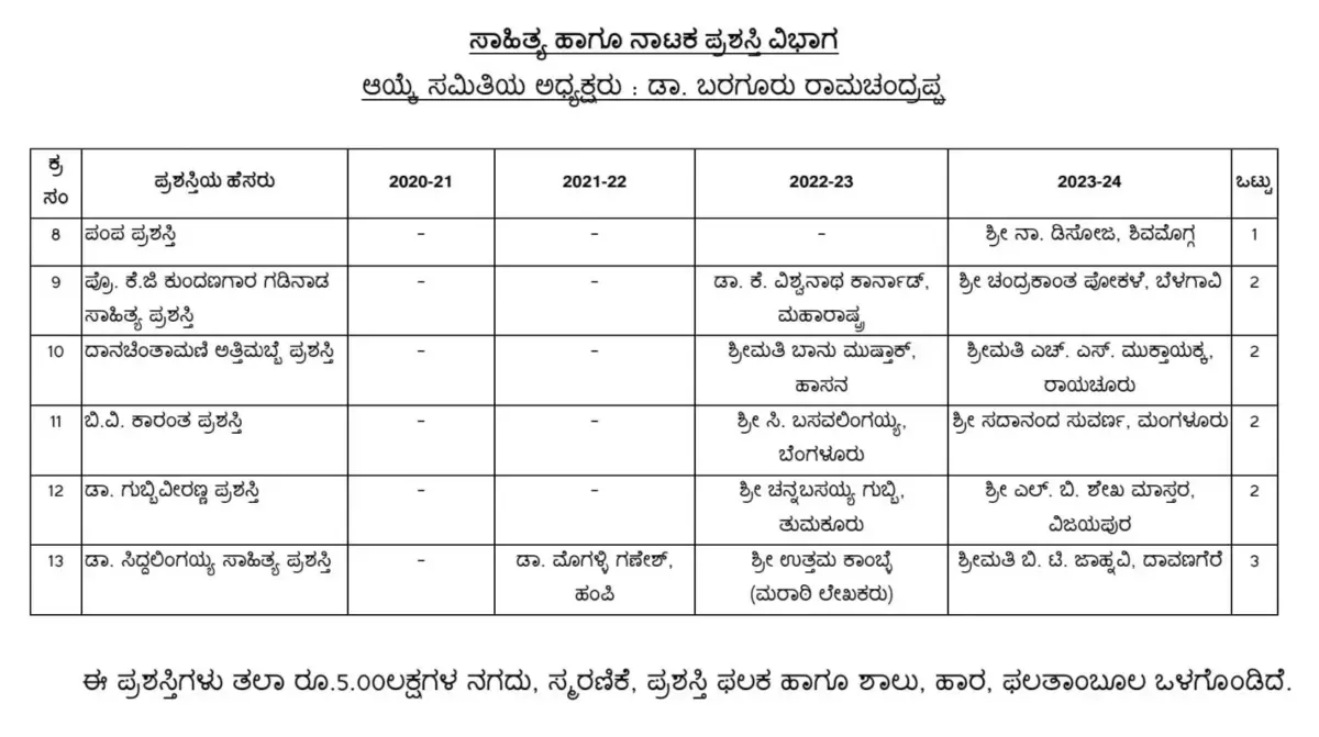 Karnataka cultural Awards