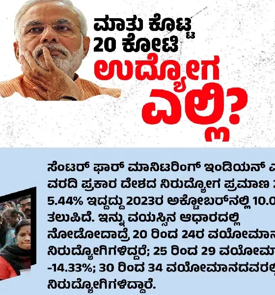 Where are20 crore jobs Siddaramaiah series of questions to PM Narendra Modi