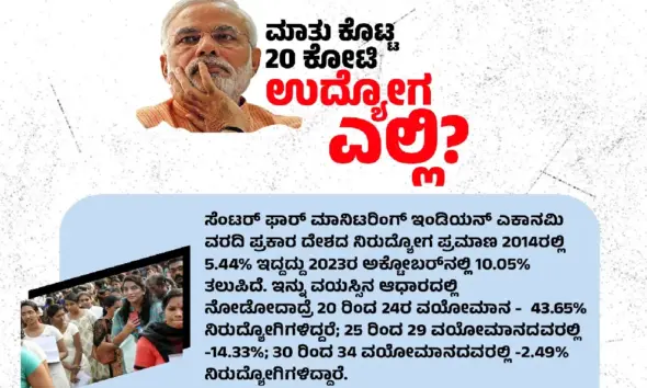 Where are20 crore jobs Siddaramaiah series of questions to PM Narendra Modi