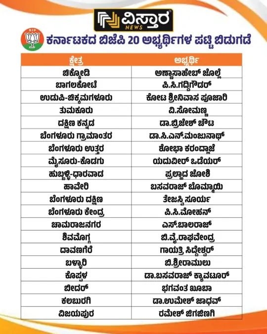 BJP Candidates list1