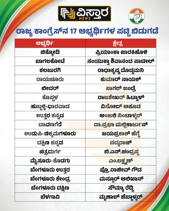 Congress Candidates List karnataka full