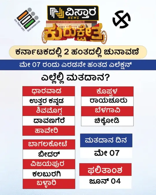 Lok Sabha Election 2024 Karnataka declares 2 day general holiday